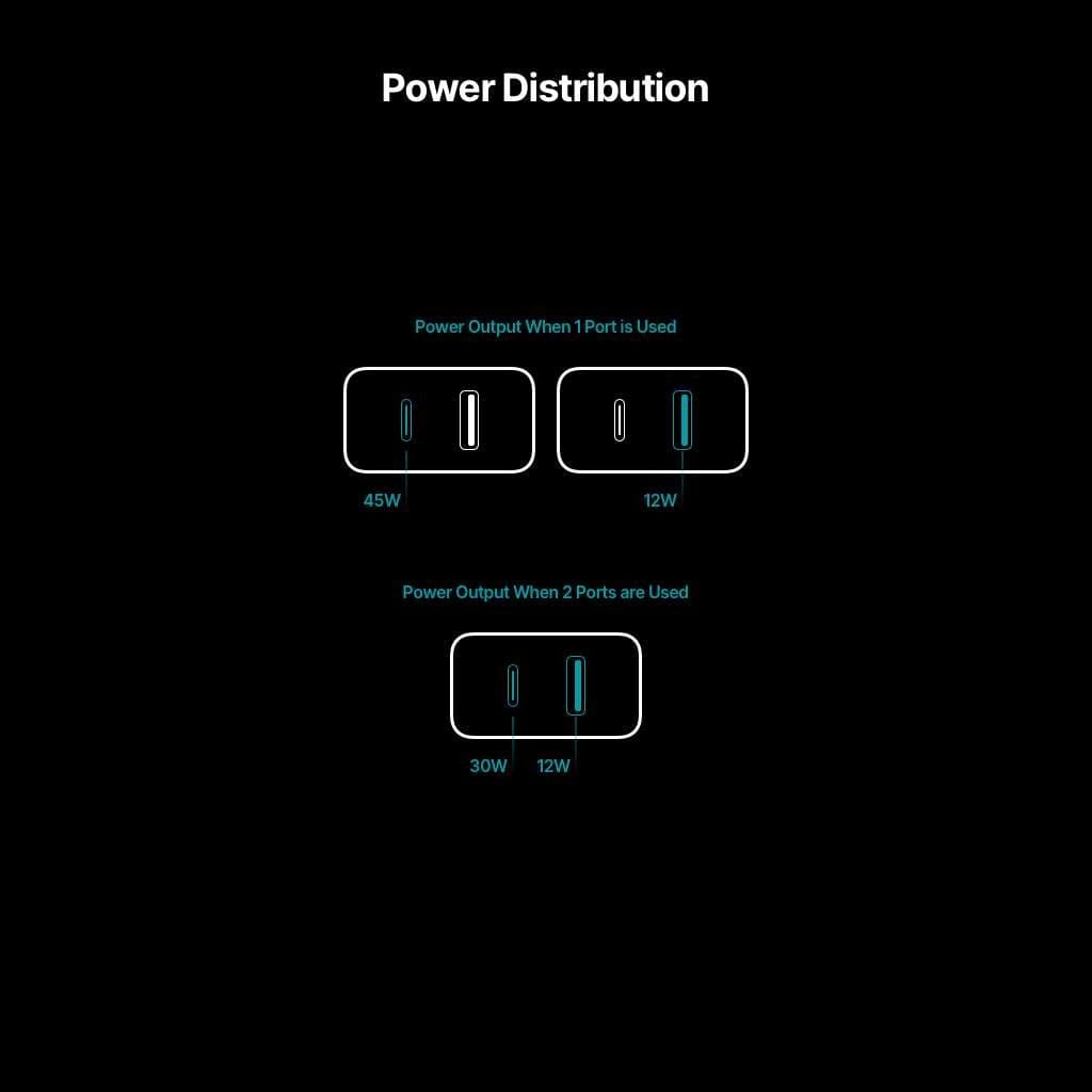 SmartCharger Duo PD 45W