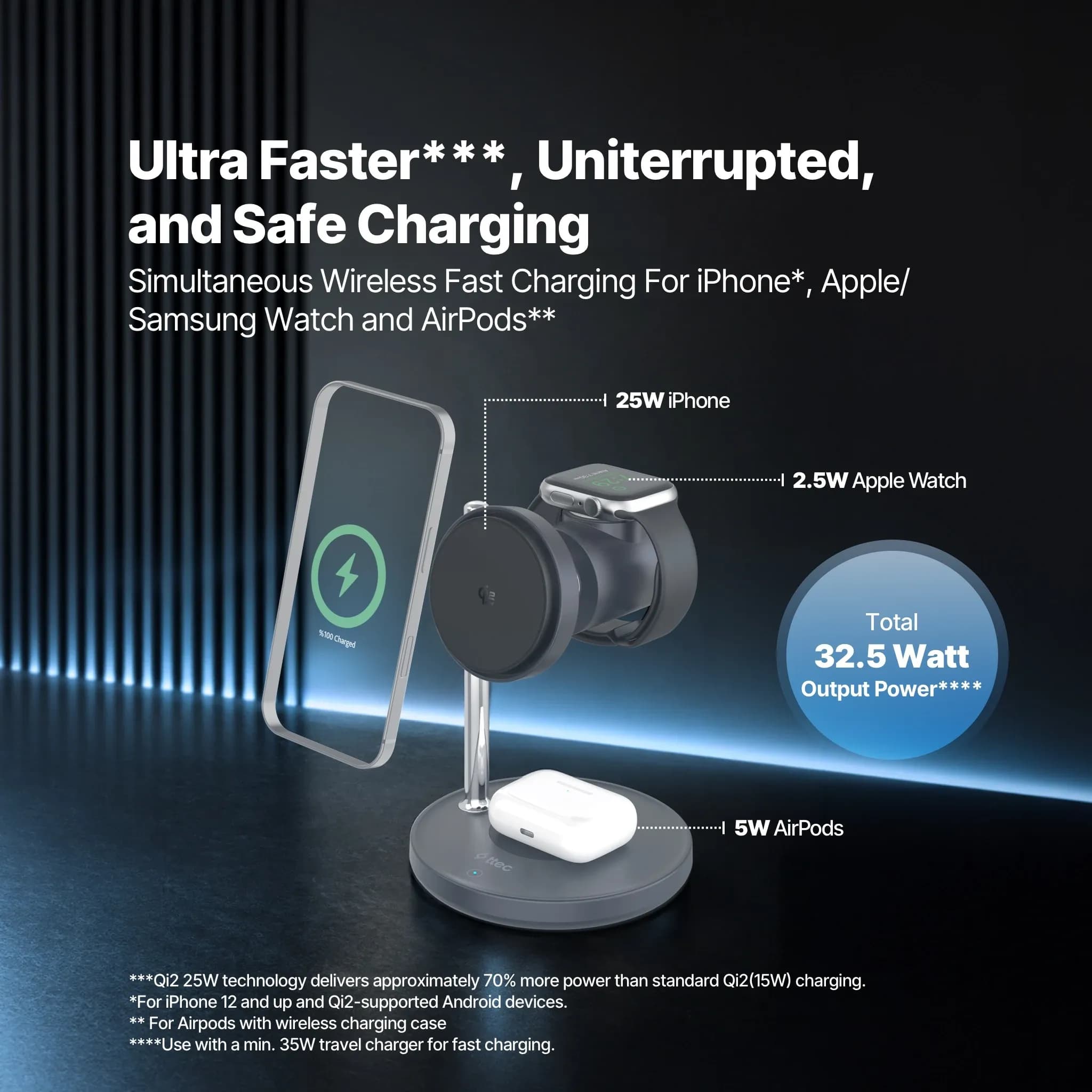 AirCharger Breeze Pro 2
