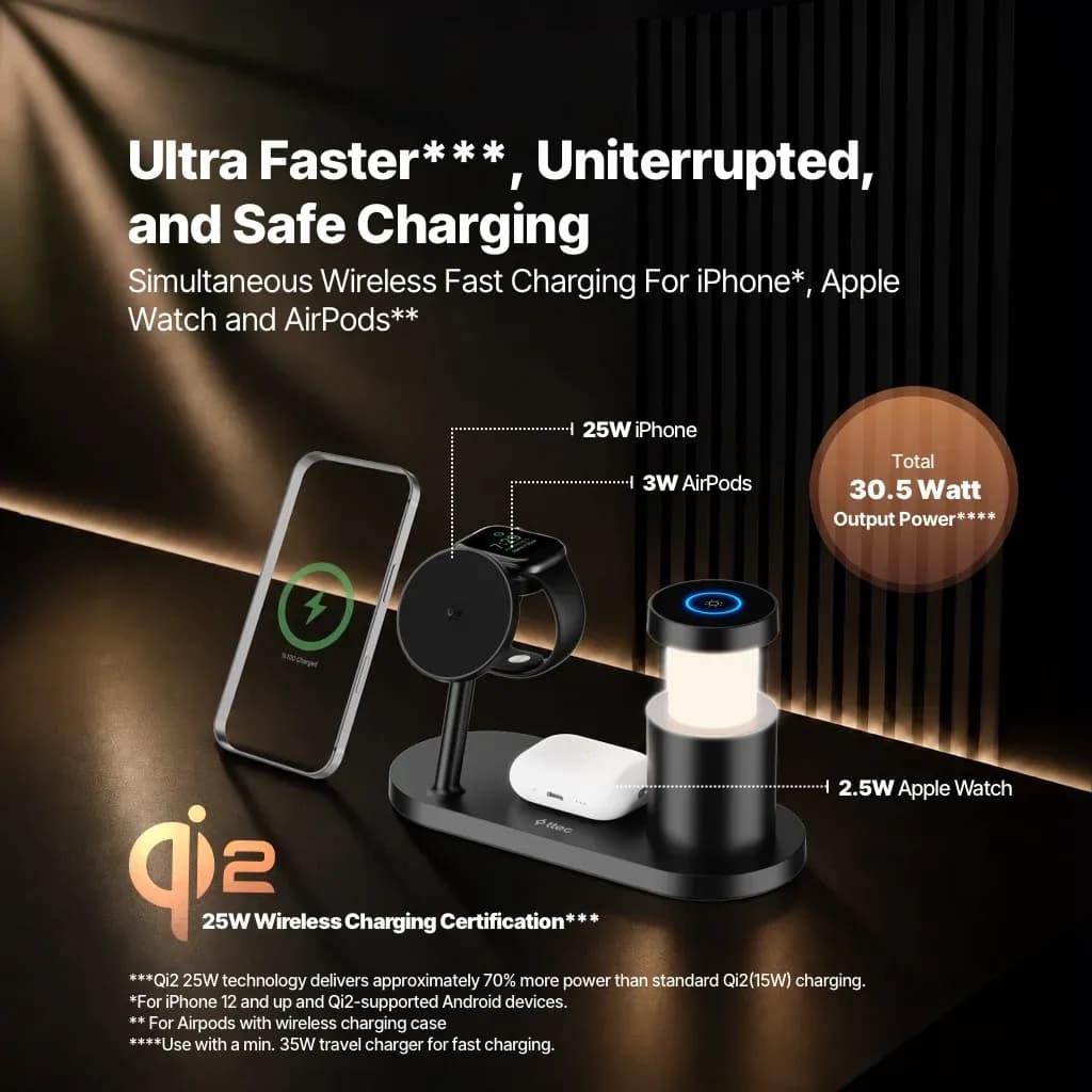 AirCharger Lumin Pro 2